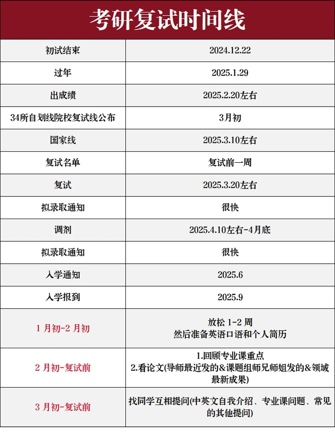 稳住!复试这20分钟足够让你逆袭上岸!
