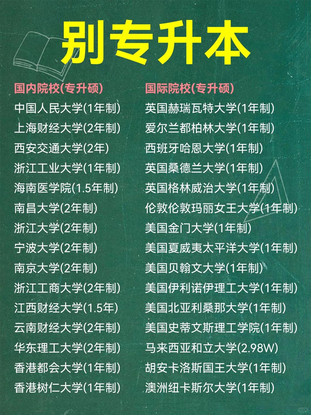 专科→硕士,我靠这个野路子逆袭了!