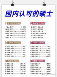 博士硕士学历提升指南 (6/7)